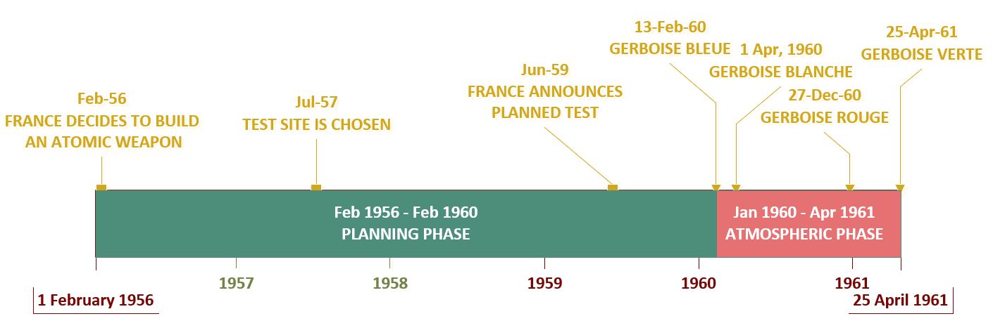 Nuclear detection: phase 1 – IRGON