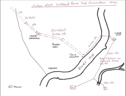 National power grid connection (1970 to Cobra Mist)